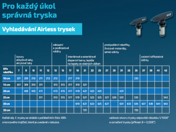 Veškeré trysky STORCH skladem!